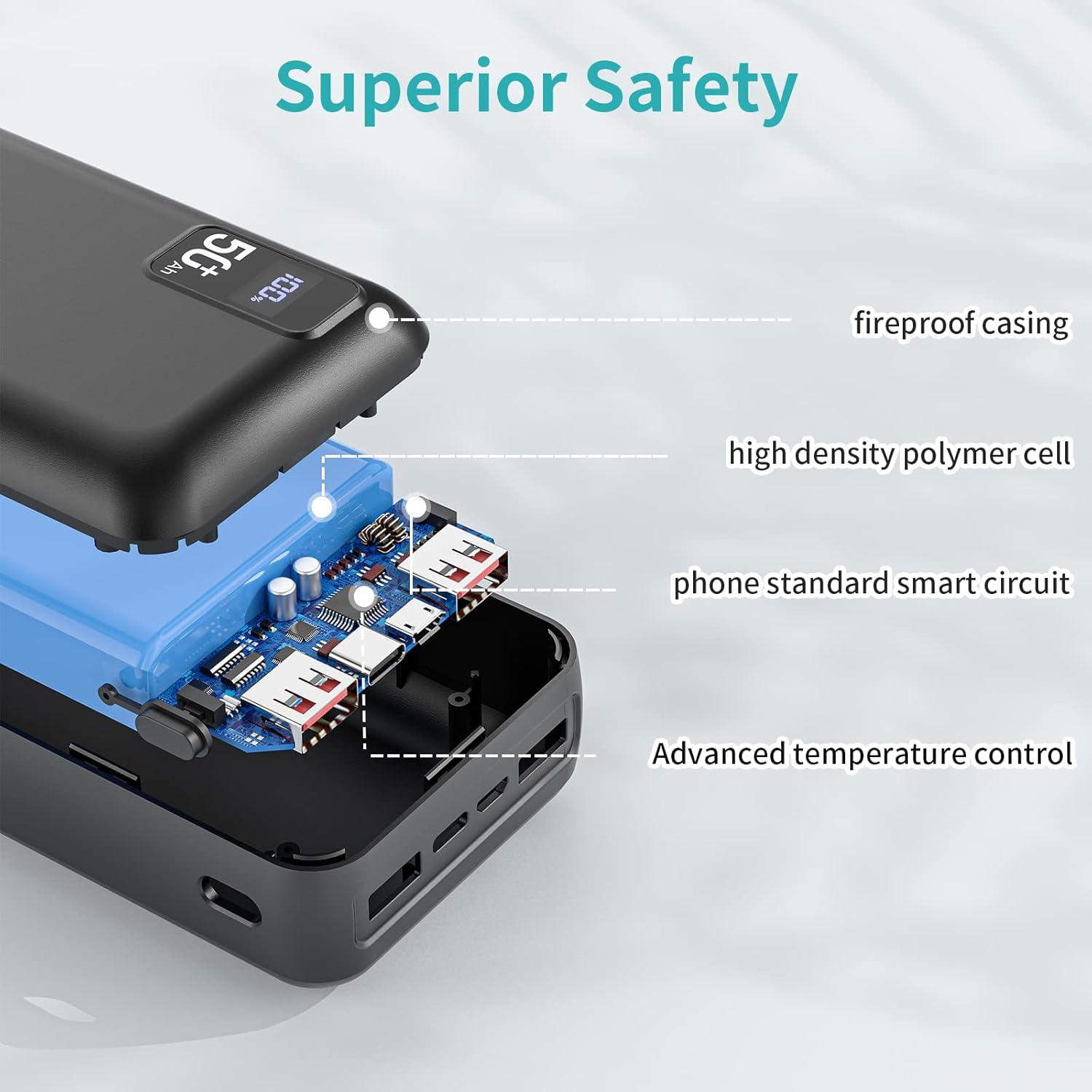 Power Bank 50000mAh 22.5W Fast Charging Portable Charger USB-C Quick Charge with 3 Outputs & 2 Inputs LED Display Huge Capacity External Battery Pack for Most Electronic Devices on The Market - Image 6